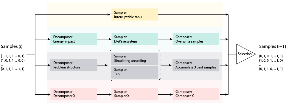 Block diagram